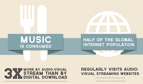 YouTube music search YouTube music searech 7 steps to break your band in 2012