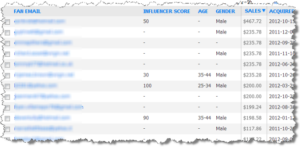Topspin email fan data Topspin email fan data Analytics for Musicians Part 2