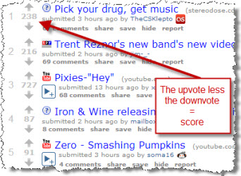 reddit-score